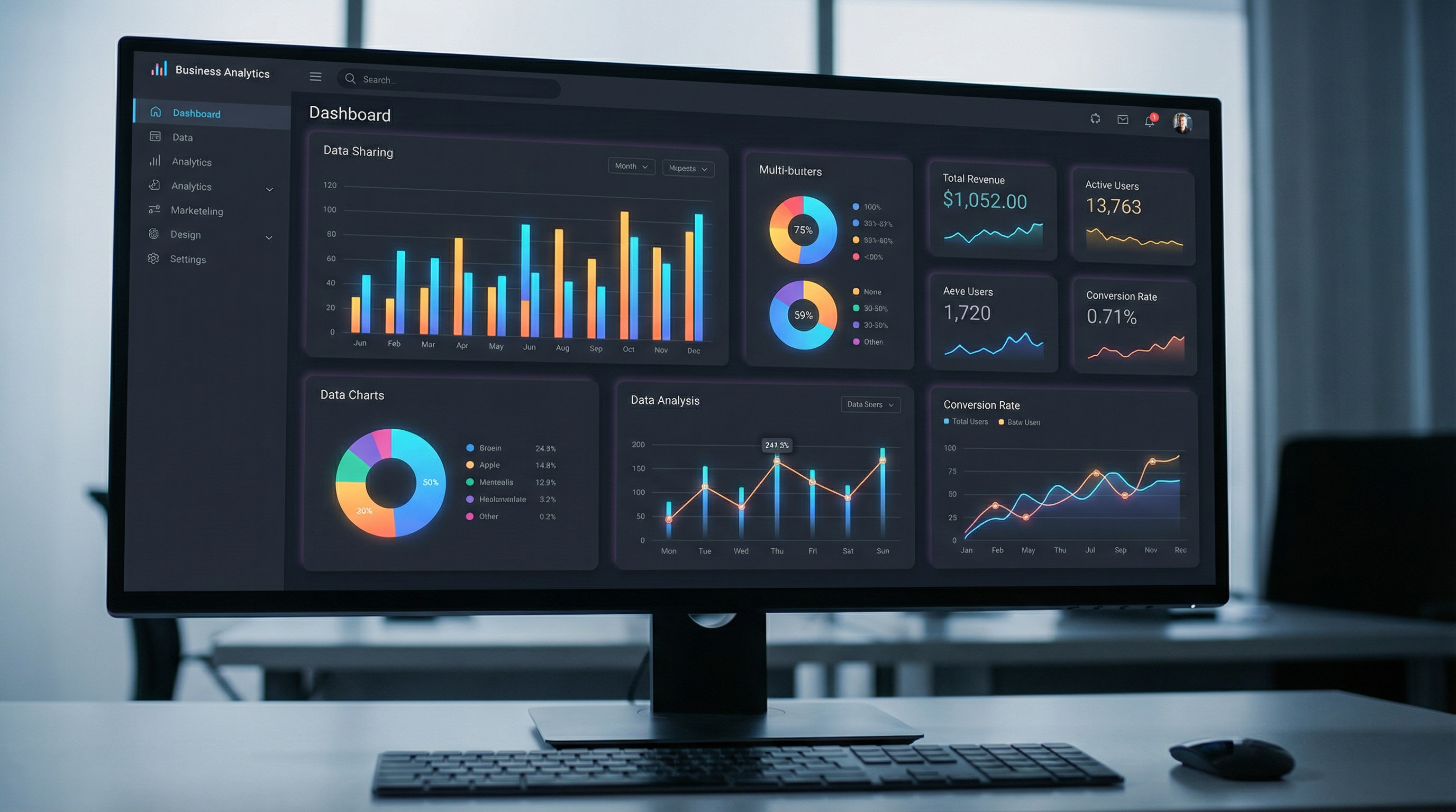 Operations data and dashboards